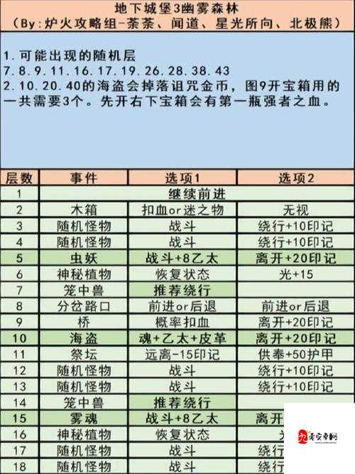 地下城堡3，揭秘枯骨石林的穿越秘籍