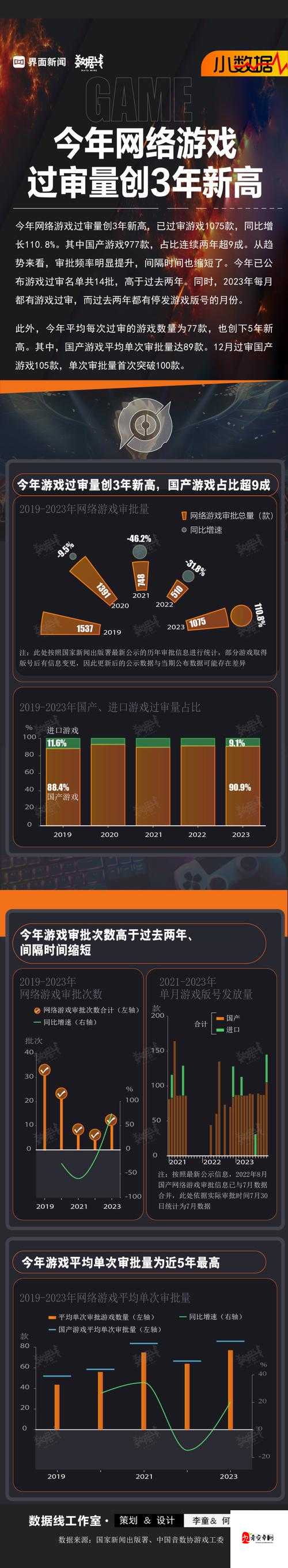 QQ网游排行榜中的游戏如何分类？