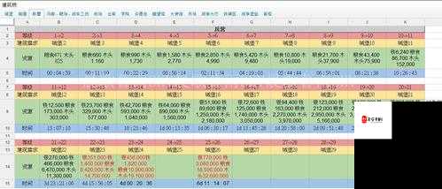 列王的纷争深度解析，木材资源高效获取全攻略