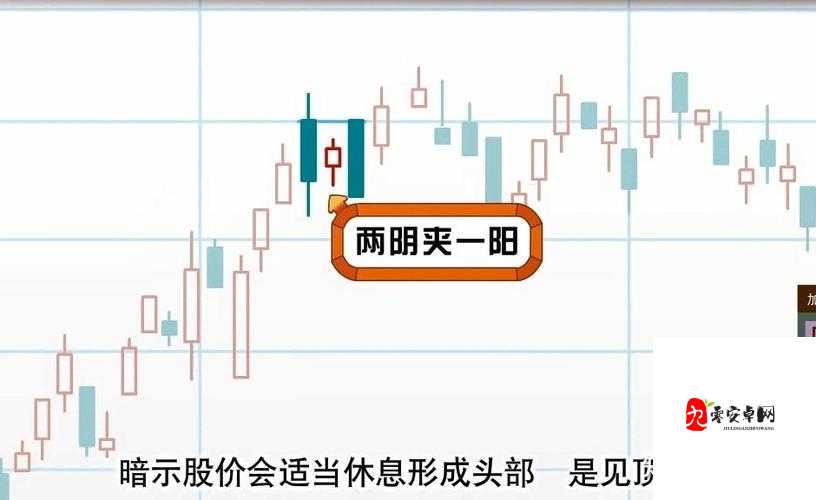 一阴吞两阳怎么做的根据提供内容更丰富：深入解读 K 线形态的奥秘