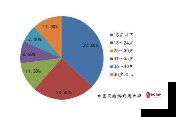 6人网游中如何保持长期合作？