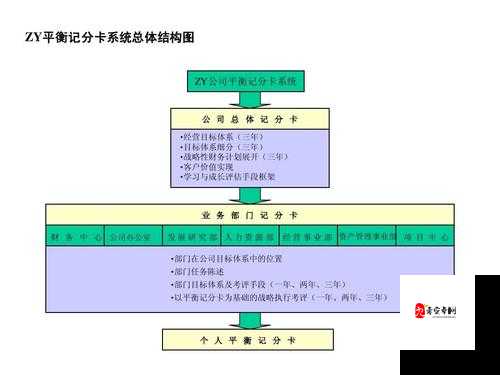 鼠猫网游的经济系统如何平衡资源分配？