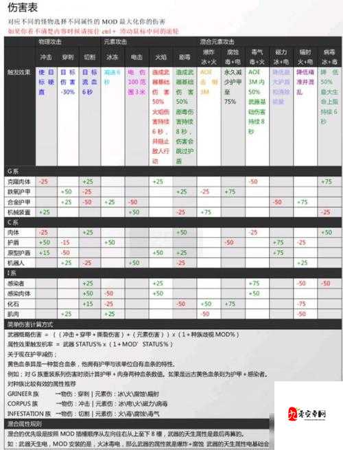 星际战甲新手向近战武器精选推荐