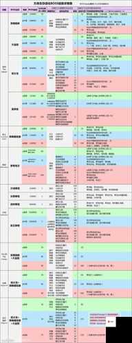 方舟生存进化，Boss奖励全揭秘与高效资源管理策略