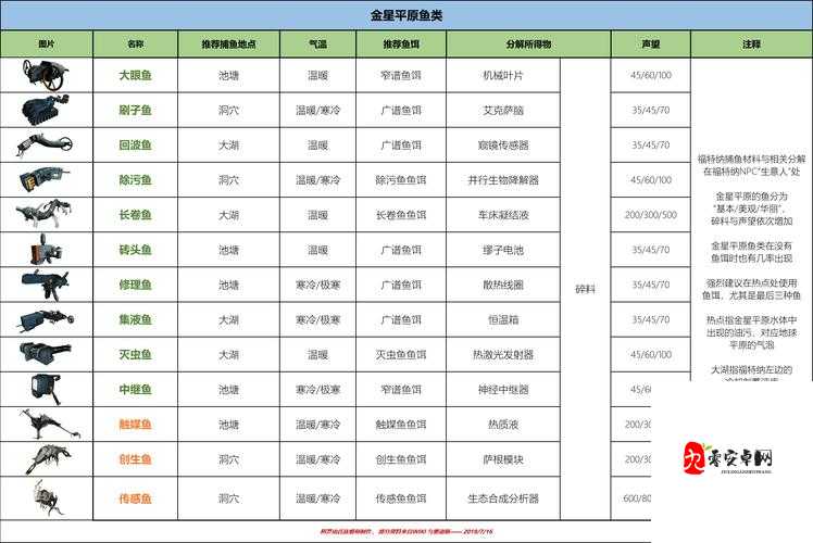 星际战甲聚合杆最佳掉落地点全揭秘