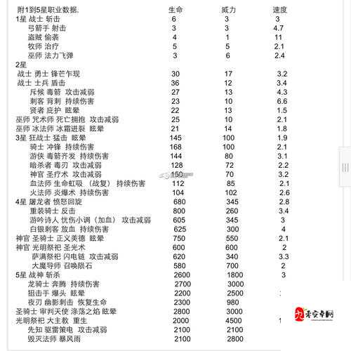 暗黑争霸兵种深度解析，全面探索类型与属性秘籍