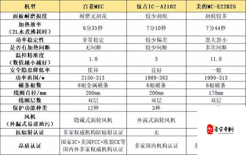 欧美产品和日韩产品的主要区别是什么？深度解析两者的设计理念与市场定位