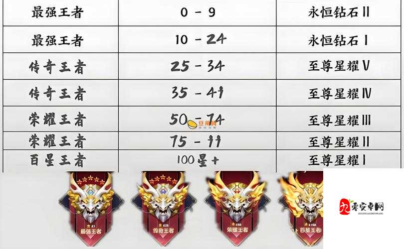 王者荣耀S13赛季为何新增段位？背后逻辑与玩家实战体验揭秘