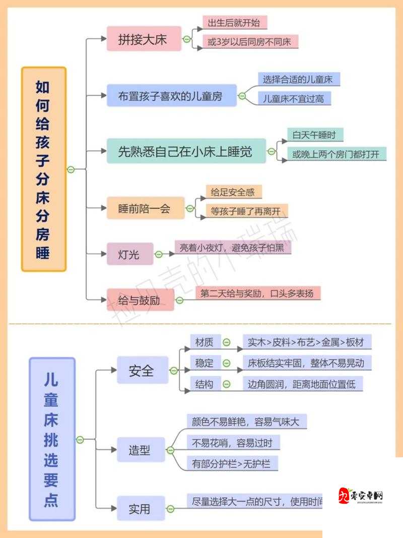 几岁分床分房睡最合适？专家：不同年龄段的孩子有不同需求