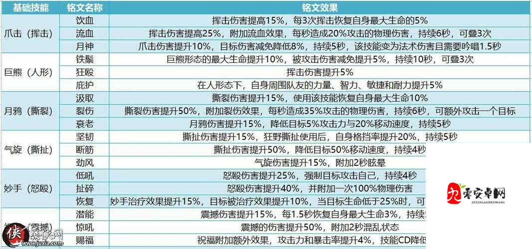 我叫MT4牧师如何搭配铭文才能下本无忧，实现治疗满满？