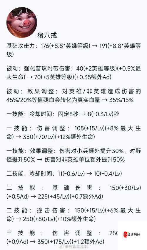 王者荣耀新动向，阿珂新皮肤何时爆料？猪八戒、马超上线深度解析！